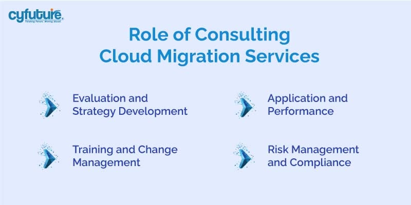 Consulting Cloud Migration Services