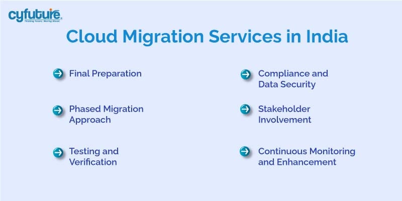 Cloud Migration Services in India