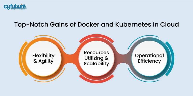 Docker and Kubernetes in Cloud