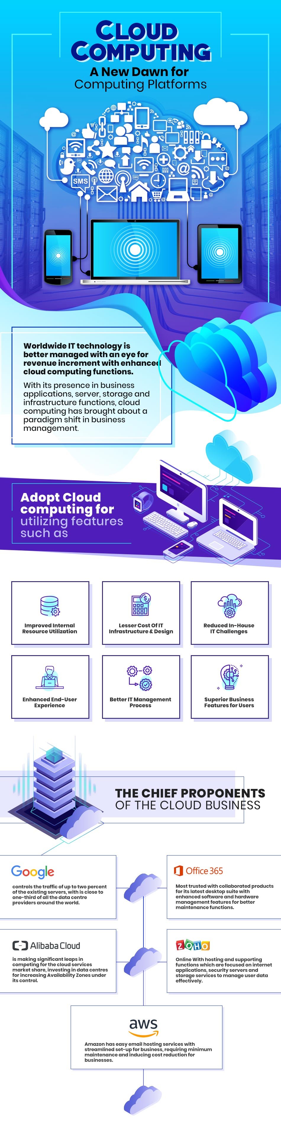 Infographics- Cloud Computing