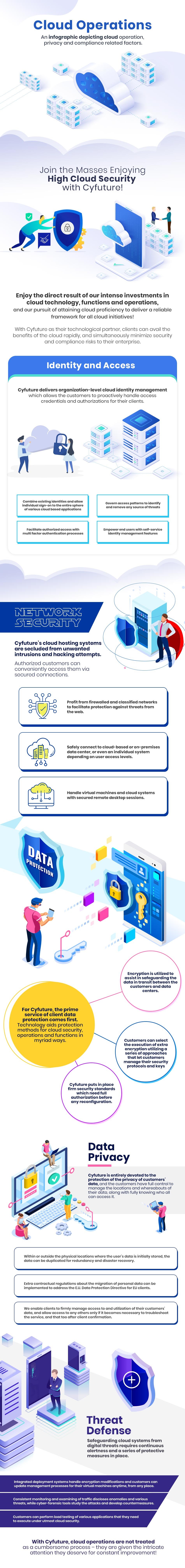 Infographics- Cloud Operations