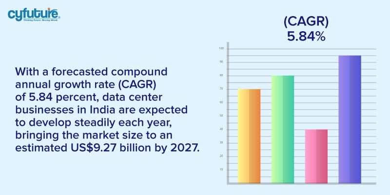 data center market