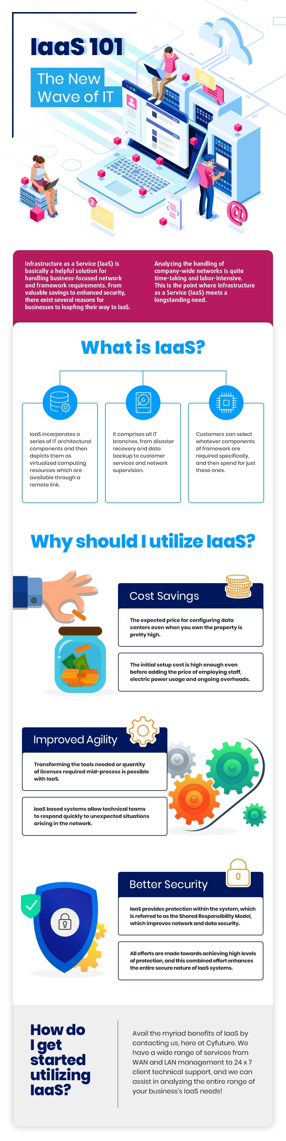 IaaS Infographics