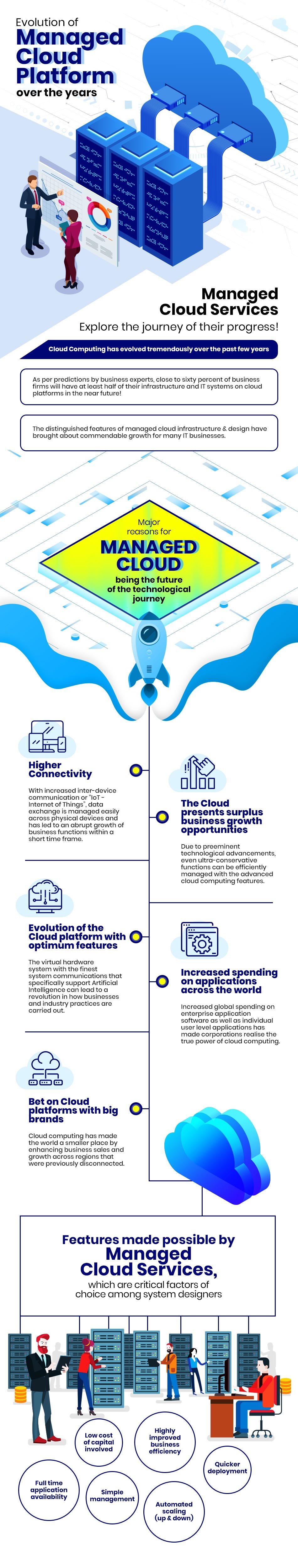 Infographics- Managed Cloud Platform