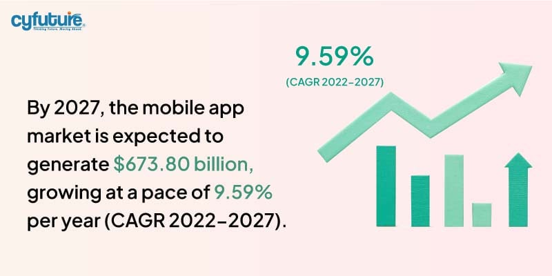  mobile app market