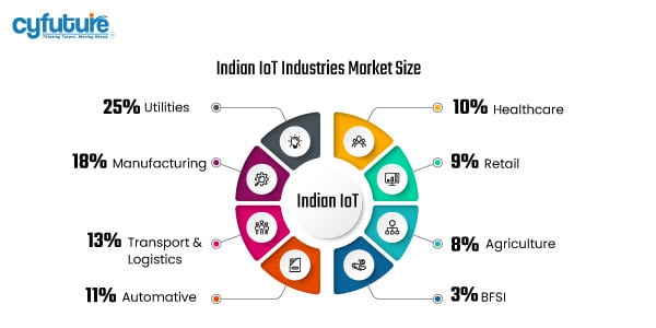 Rise of Chatbots in India