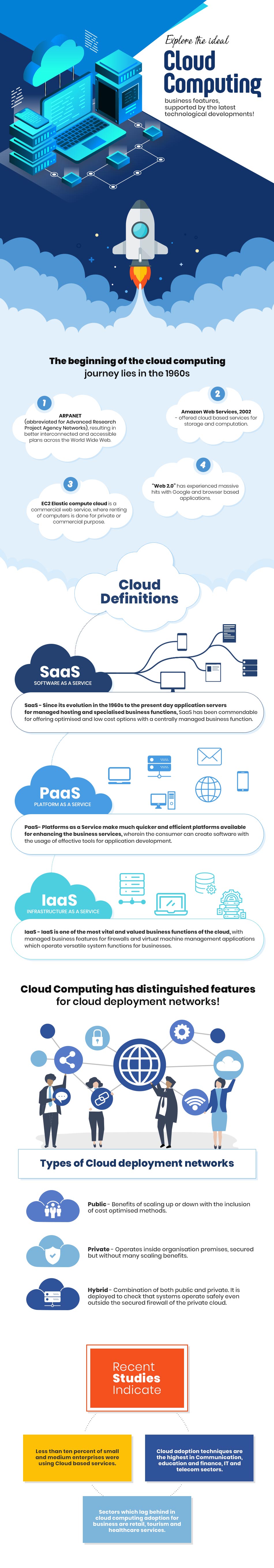 Infographics- SaaS