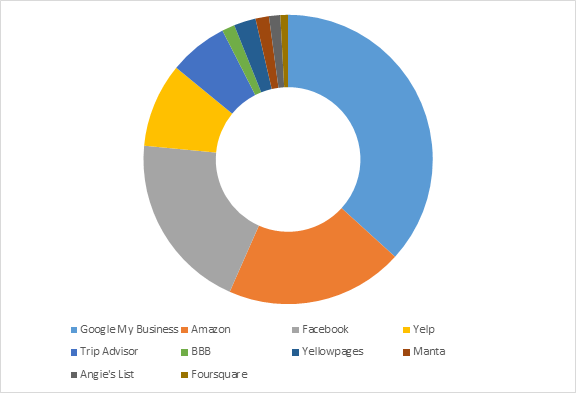 Expand Online Presence