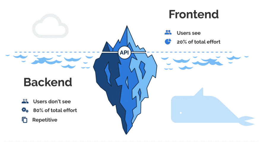 iceberg under water as backend