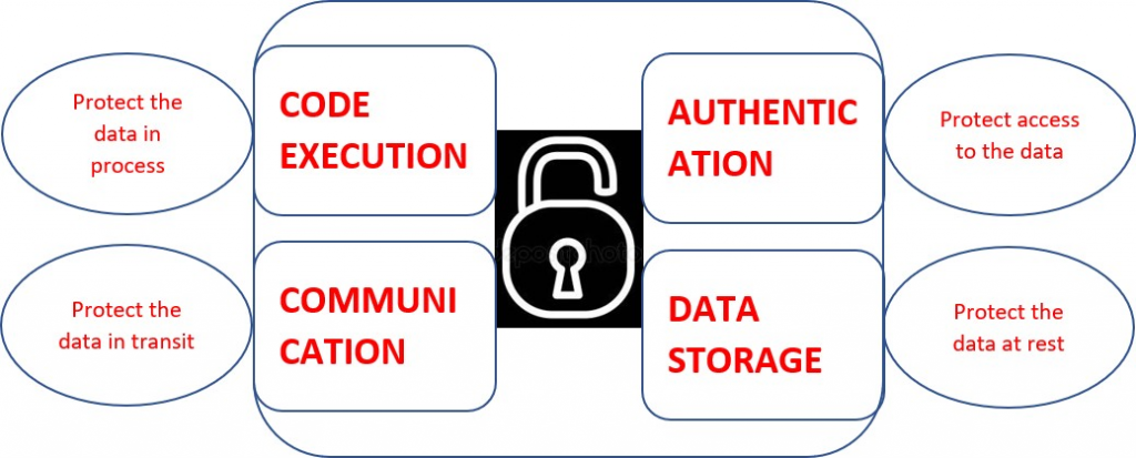 IOT Cyfuture