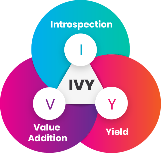 IVY edge business process services