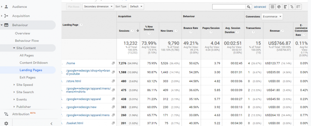 Optimizing Web Content